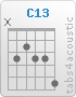 Chord C13 (x,3,2,3,3,5)